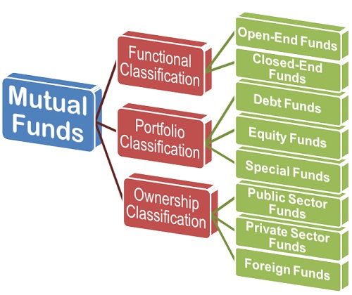 Difference between Public and Private Mutual Funds